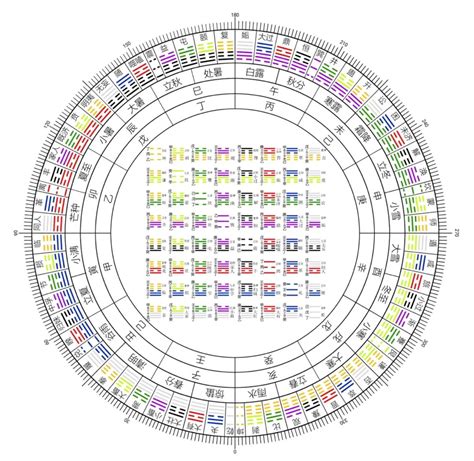 64卦方圓圖